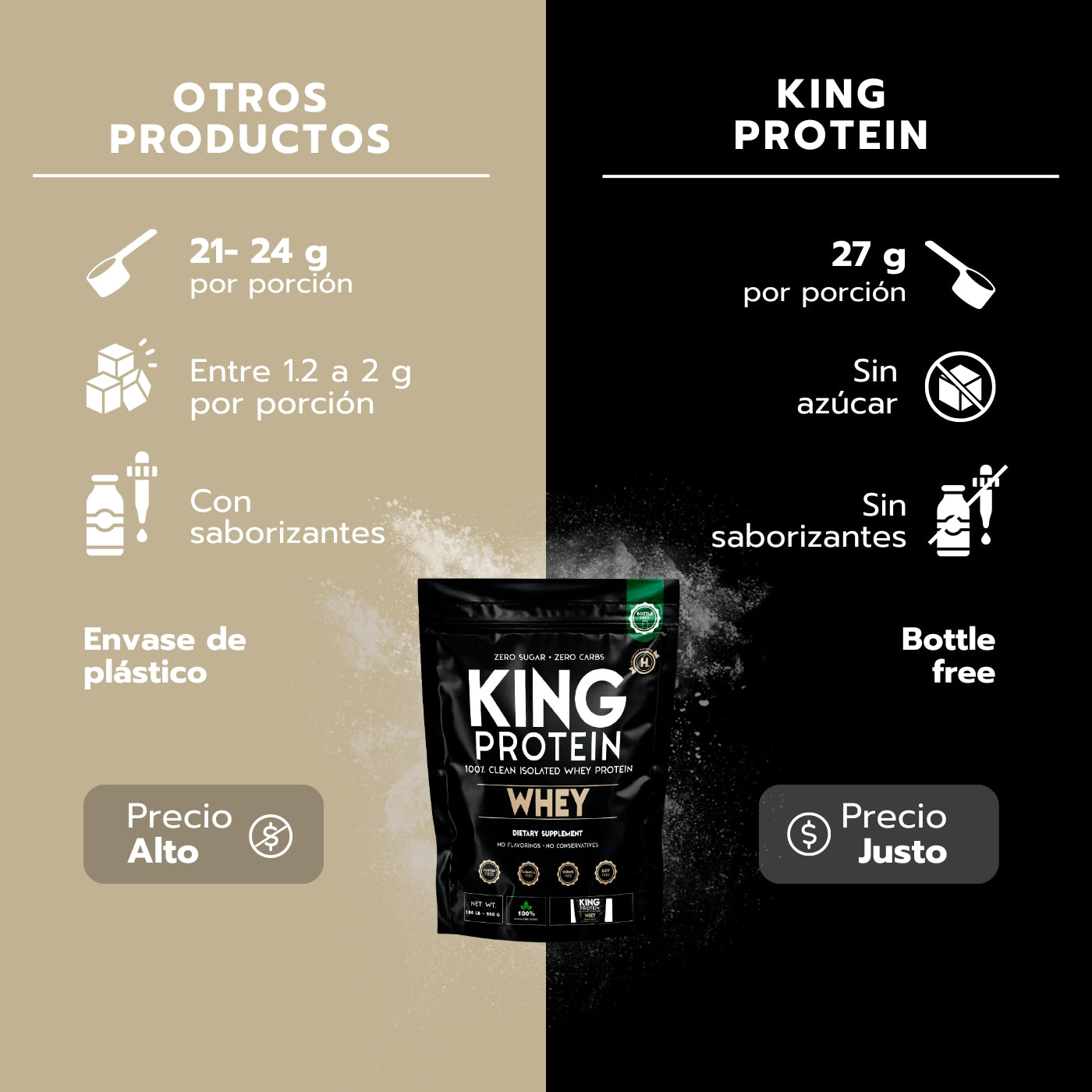 DUO WHEY PROTEIN