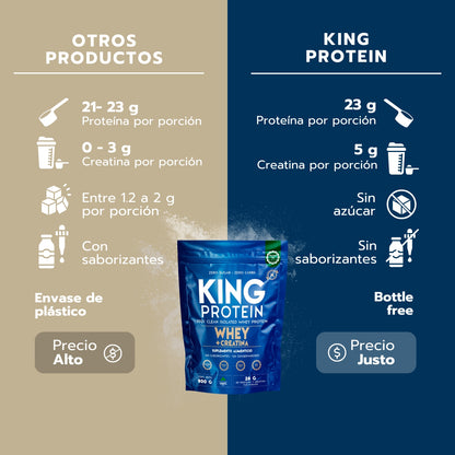 WHEY PROTEIN + CREATINA