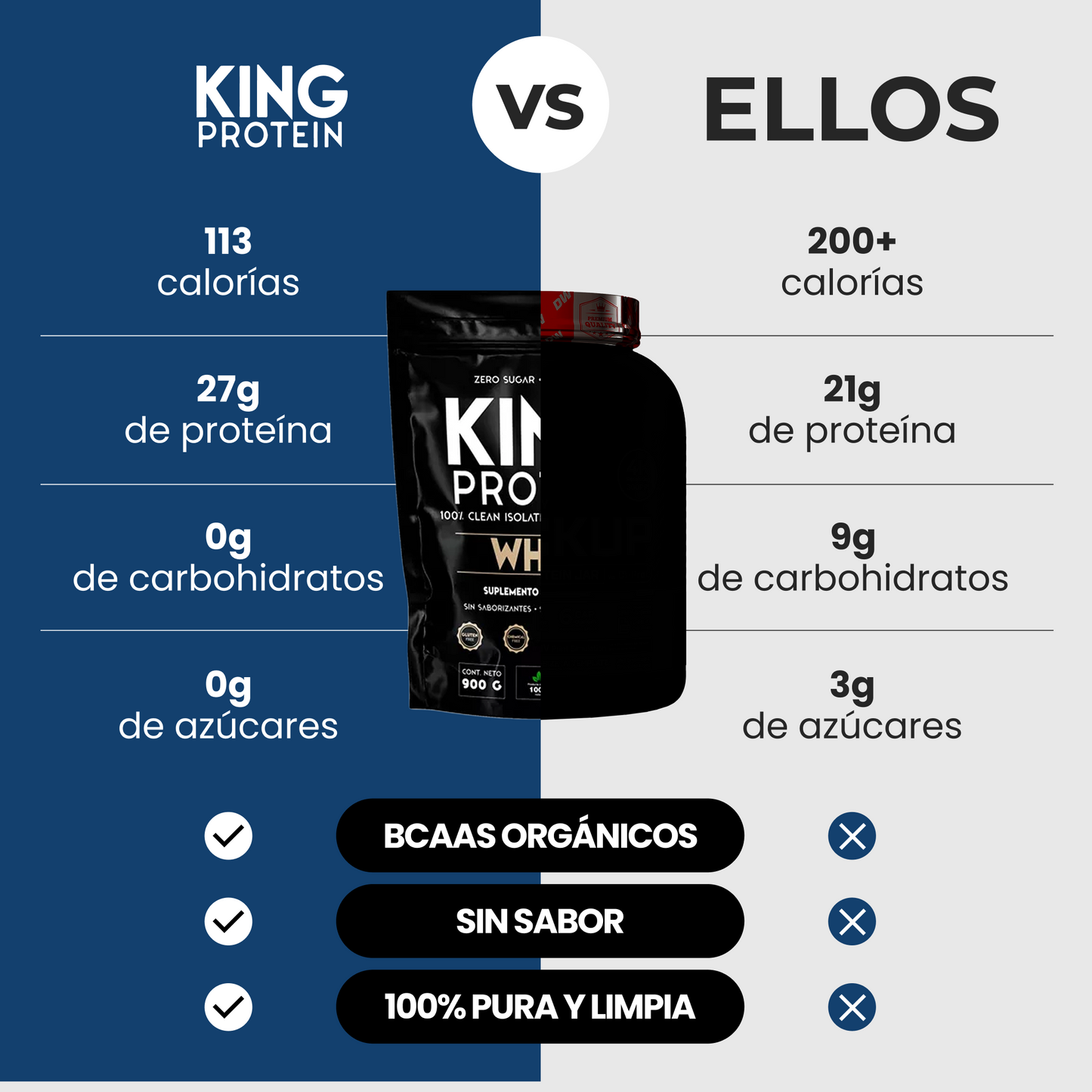 DUO WHEY PROTEIN ISOLATE