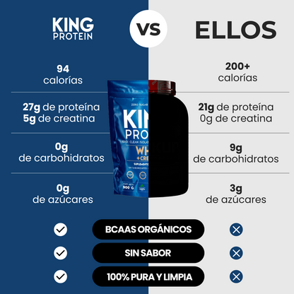 WHEY PROTEIN ISOLATE + CREATINA