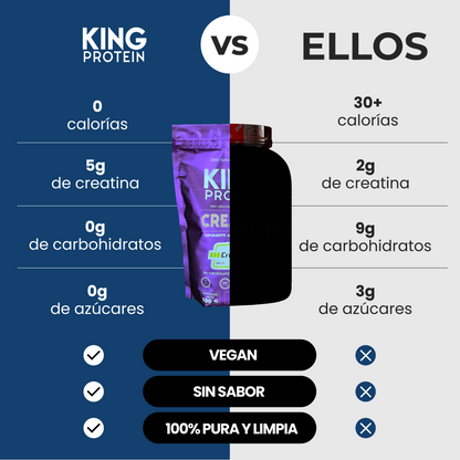 CREATINA MONOHIDRATADA CREAPURE®