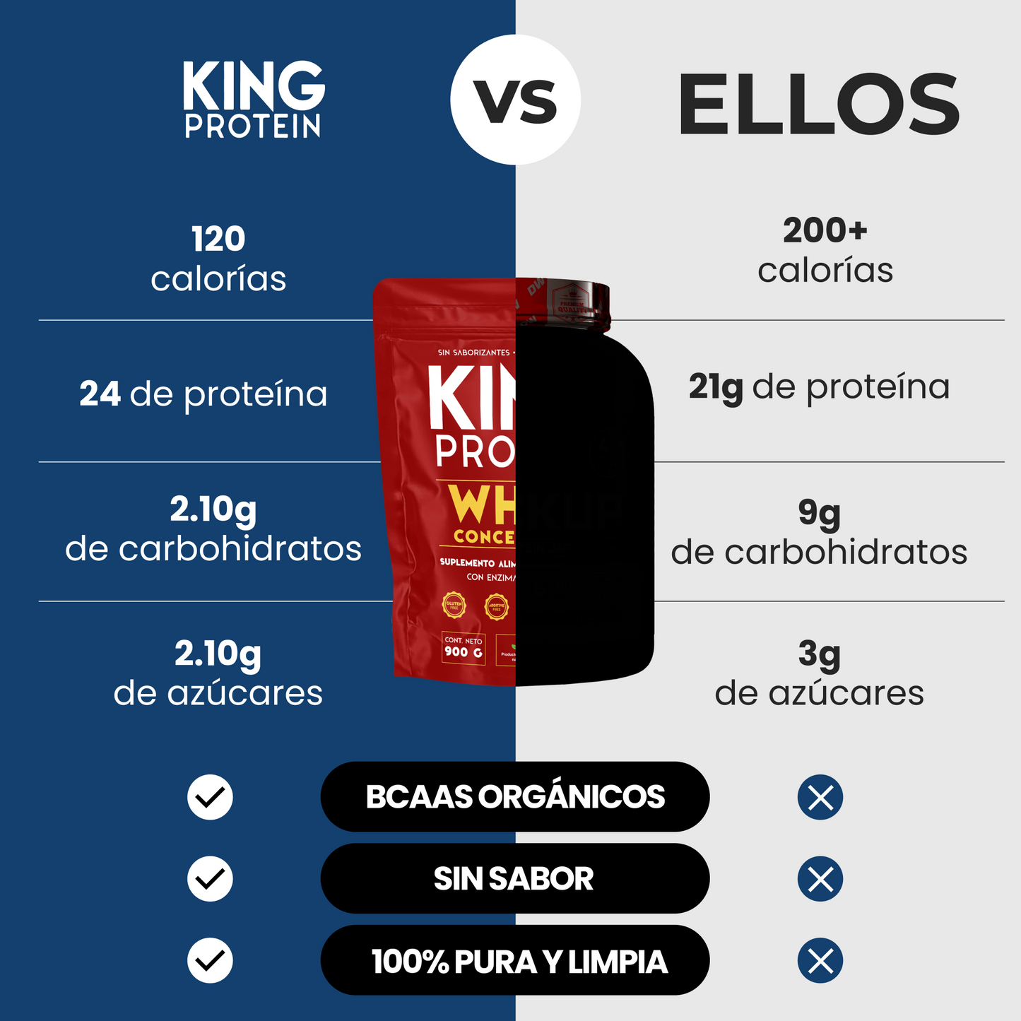 DUO WHEY PROTEIN CONCENTRATE